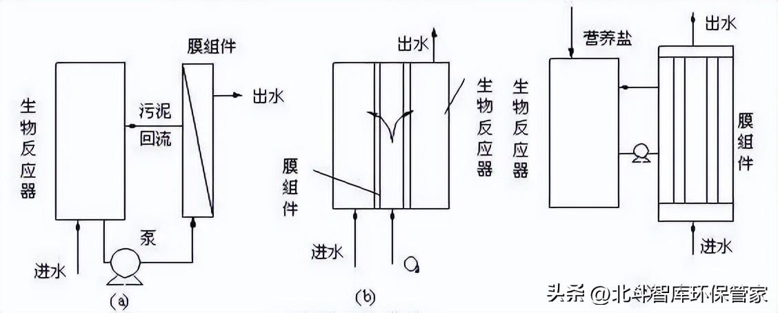 10個中小城鎮(zhèn)污水處理工藝對比，這是我見過最全面的干貨！