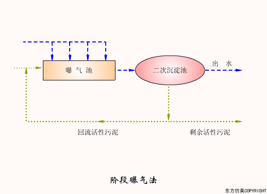 你了解中國主要的”水處理“工藝嗎
