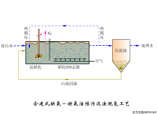 你了解中國主要的”水處理“工藝嗎