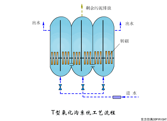 你了解中國主要的”水處理“工藝嗎