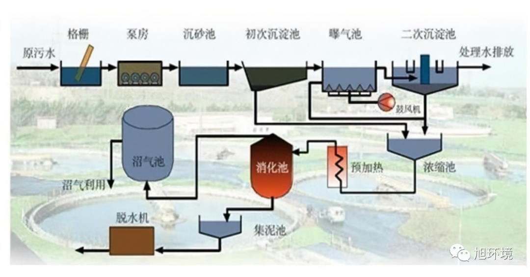 你了解中國主要的”水處理“工藝嗎