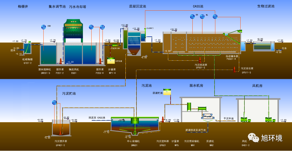 你了解中國主要的”水處理“工藝嗎